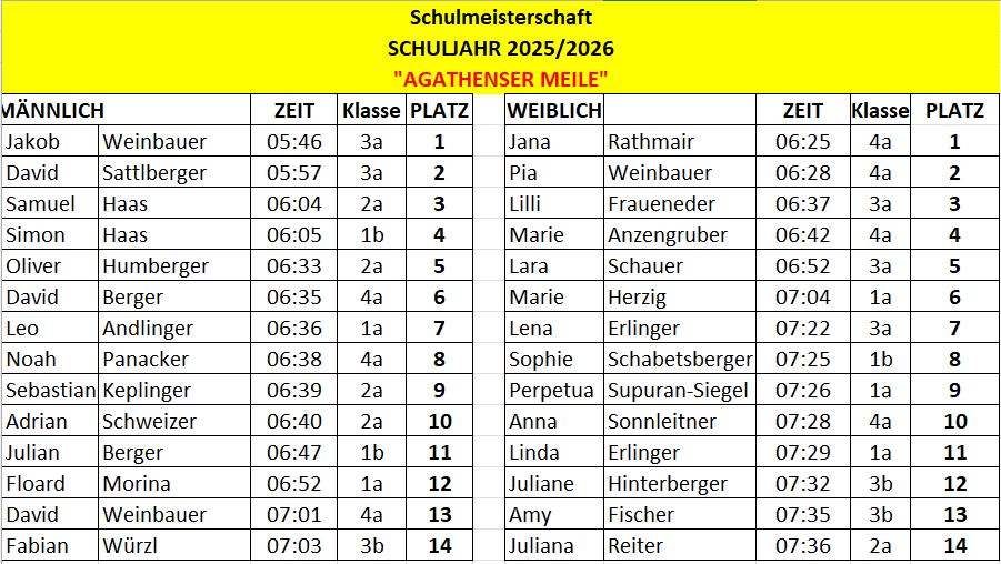 5. Agathenser Meile